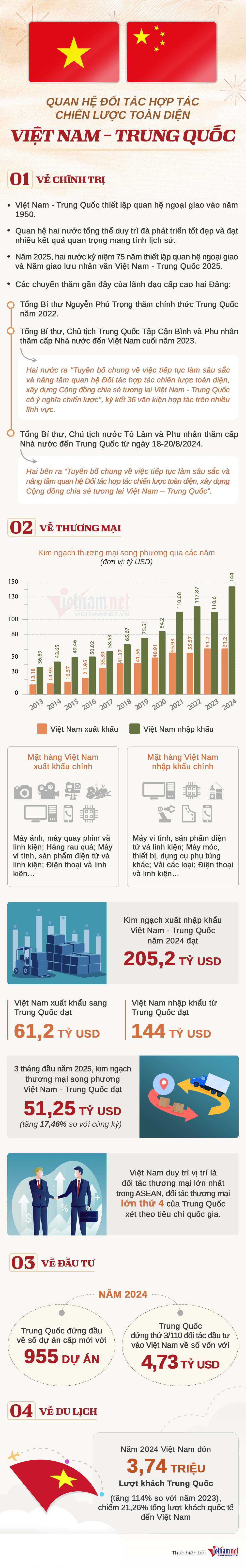 info Việt-Trung.jpg